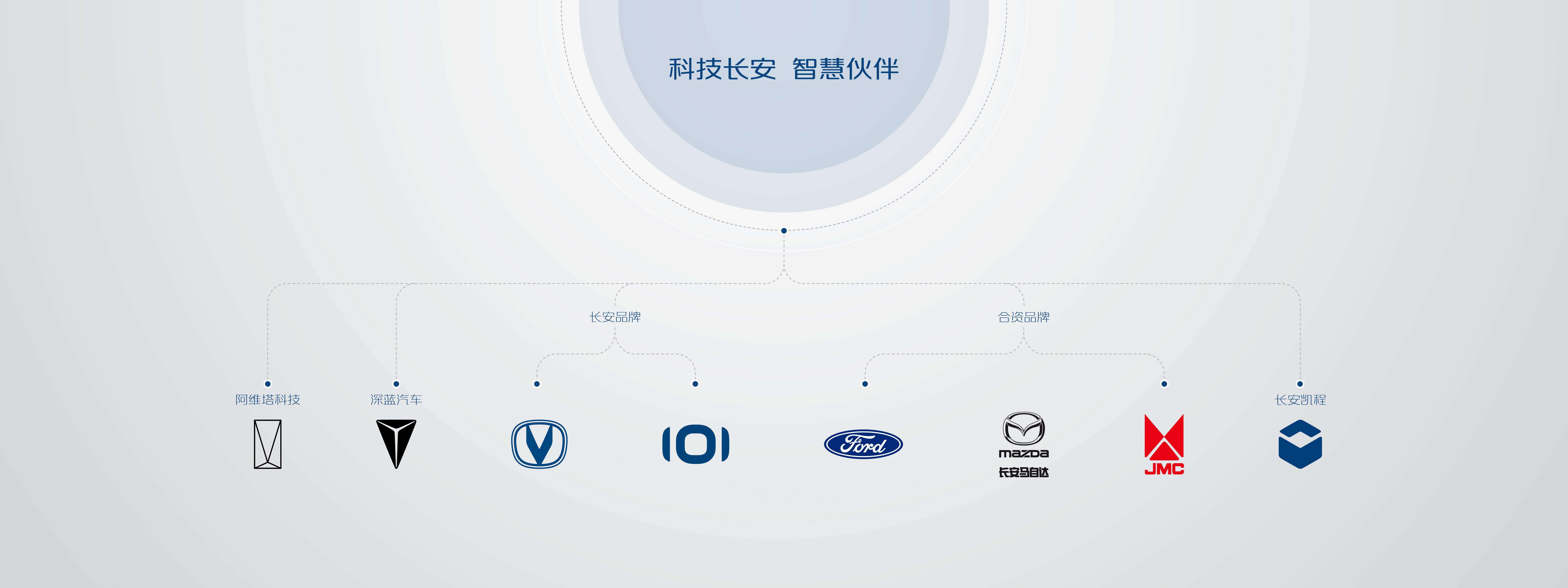 新葡萄8883官网AMG品牌